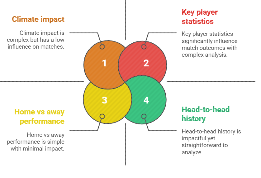 How to Analyze Matches Before gaming on Kheloyar