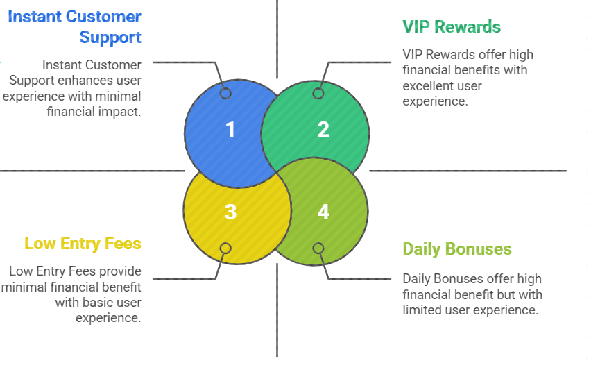 The Benefits of Playing on Kheloyar for Earnings