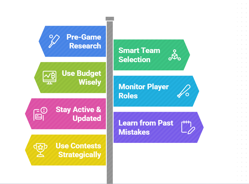 Tips and Strategies to Win at Kheloyar Fantasy Sports