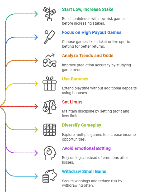 Proven Strategies to Avoid Losses on Kheloyar